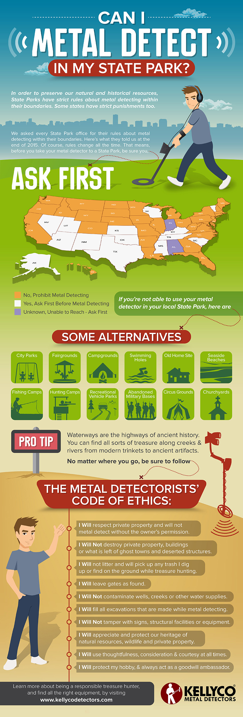 Metal Detecting in State Parks
