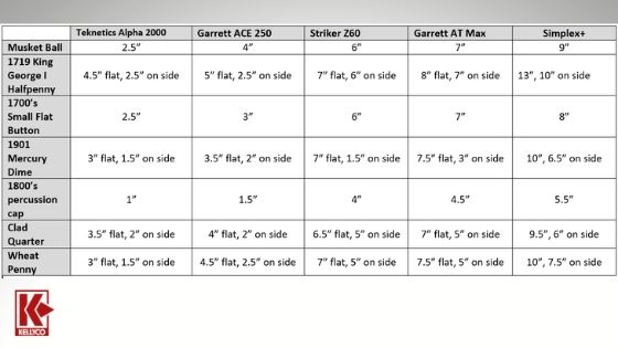 Bench Test Of Striker Z60 Metal Detector