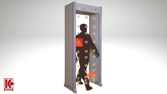 Types Of Walk Through Metal Detectors
